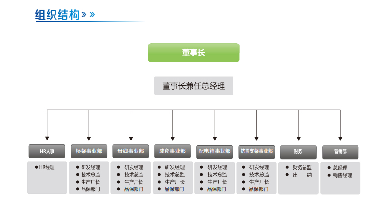 組織結構